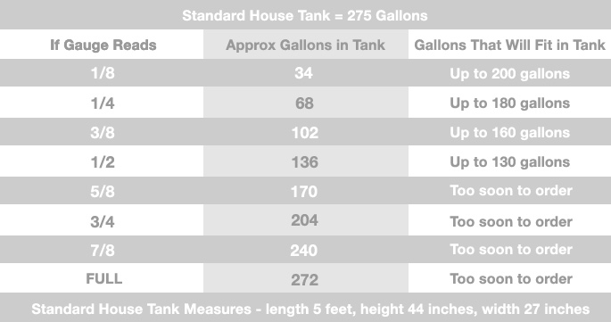 tank chart